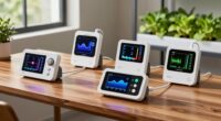 top wireless ph ec monitors